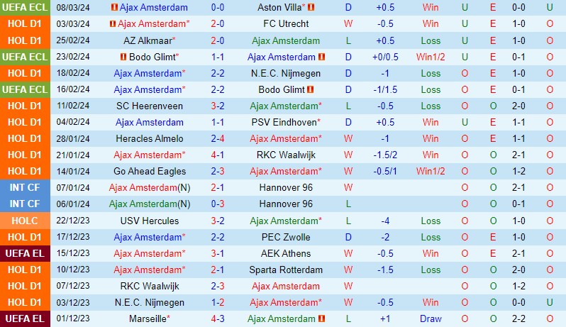 Nhận định Ajax vs Sittard 20h30 ngày 103 (VĐQG Hà Lan) 2 Nhận định Ajax vs Sittard 20h30 ngày 103 (VĐQG Hà Lan) 2