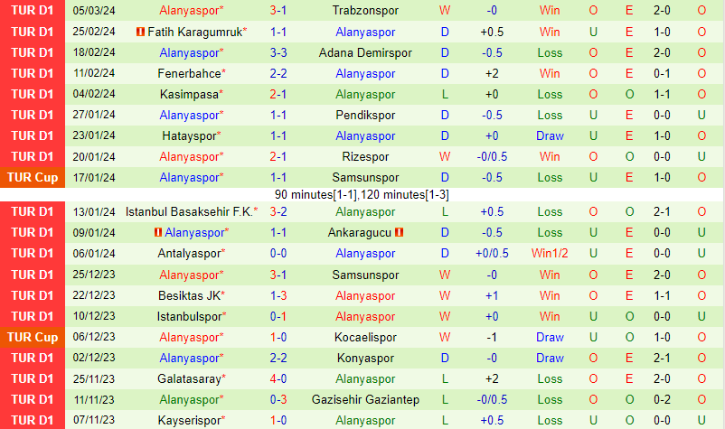Nhận định Sivasspor vs Alanyaspor 17h30 ngày 93 (VĐQG Thổ Nhĩ Kỳ) 3 Nhận định Sivasspor vs Alanyaspor 17h30 ngày 93 (VĐQG Thổ Nhĩ Kỳ) 3