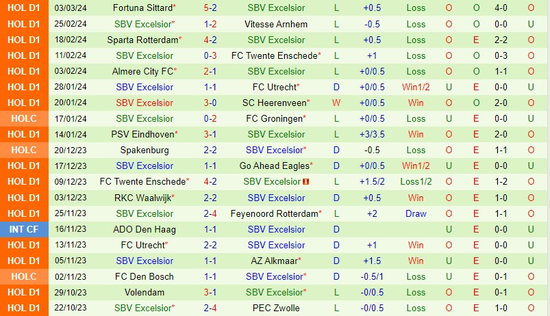 Nhận định AZ Alkmaar vs Excelsior 18h15 ngày 103 (VĐQG Hà Lan) 3 Nhận định AZ Alkmaar vs Excelsior 18h15 ngày 103 (VĐQG Hà Lan) 3