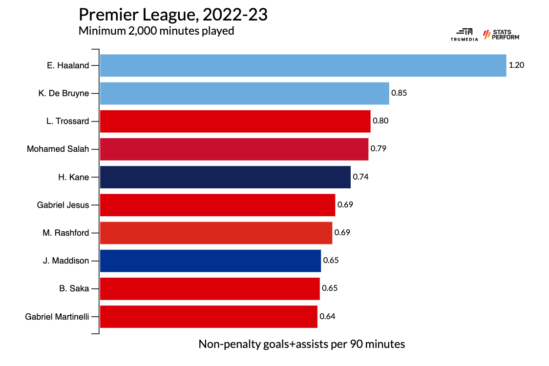 Bukayo Saka rất giỏi, nhưng liệu đã đạt đến đẳng cấp thế giới hay chưa 2