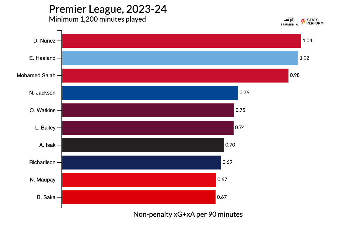 Bukayo Saka rất giỏi, nhưng liệu đã đạt đến đẳng cấp thế giới hay chưa 5