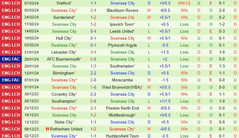Nhận định Bristol City vs Swansea 19h30 ngày 103 (Hạng Nhất Anh) 3 Nhận định Bristol City vs Swansea 19h30 ngày 103 (Hạng Nhất Anh) 3