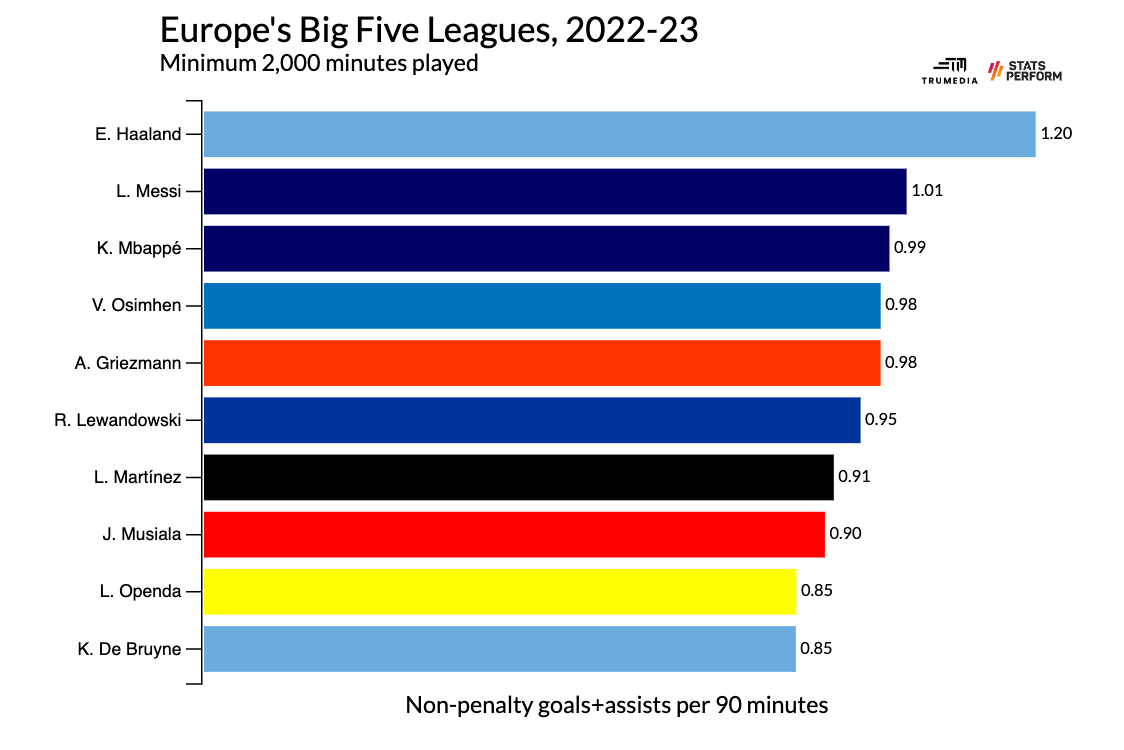 Bukayo Saka rất giỏi, nhưng liệu đã đạt đến đẳng cấp thế giới hay chưa 1