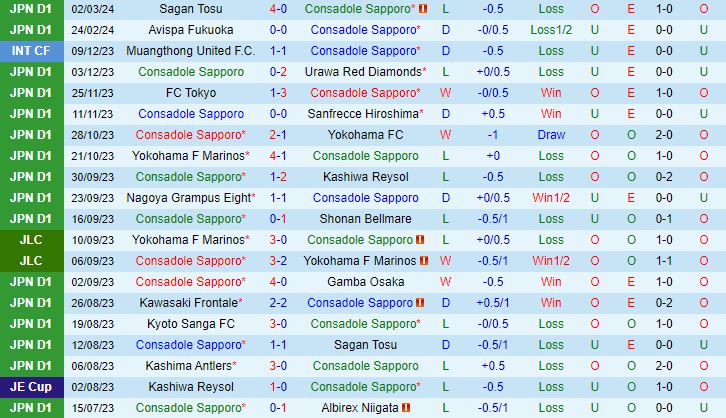 Nhận định Consadole Sapporo vs Urawa Red Diamonds 11h05 ngày 103 (VĐQG Nhật Bản 2024) 2