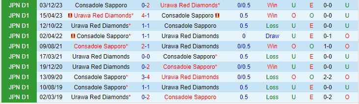 Nhận định Consadole Sapporo vs Urawa Red Diamonds 11h05 ngày 103 (VĐQG Nhật Bản 2024) 1