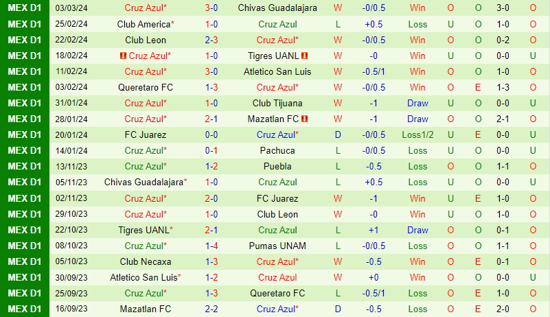 Nhận định Santos Laguna vs Cruz Azul 8h00 ngày 103 (VĐQG Mexico) 3 Nhận định Santos Laguna vs Cruz Azul 8h00 ngày 103 (VĐQG Mexico) 3