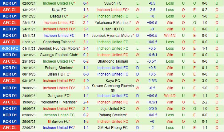 Nhận định FC Seoul vs Incheon 14h00 ngày 103 (VĐQG Hàn Quốc 2024) 3