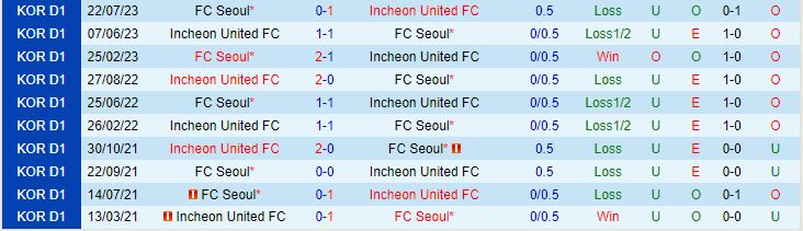 Nhận định FC Seoul vs Incheon 14h00 ngày 103 (VĐQG Hàn Quốc 2024) 1