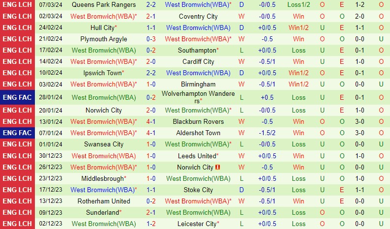 Nhận định Huddersfield vs West Brom 19h00 ngày 103 (Hạng Nhất Anh) 3