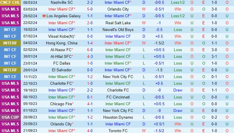 Nhận định Inter Miami vs CF Montreal 4h00 ngày 113 (Nhà nghề Mỹ) 2