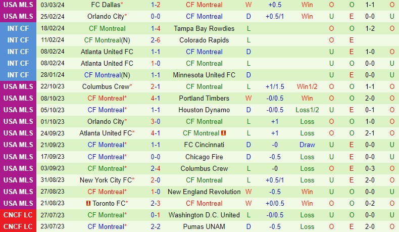 Nhận định Inter Miami vs CF Montreal 4h00 ngày 113 (Nhà nghề Mỹ) 3