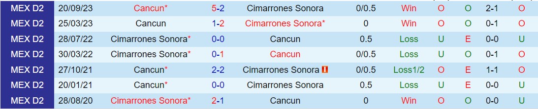 Nhận định Cimarrones vs Cancun 8h05 ngày 113 (Hạng 2 Mexico 2024) 1