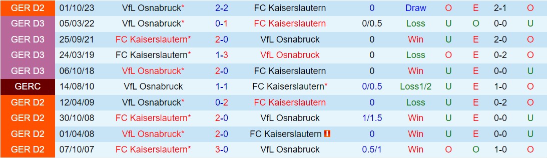 Nhận định Kaiserslautern vs Osnabruck 19h30 ngày 103 (Hạng 2 Đức 202324) 1