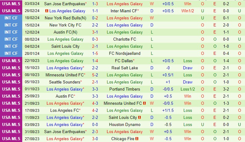 Nhận định Nashville vs LA Galaxy 2h00 ngày 113 (Nhà nghề Mỹ) 3 Nhận định Nashville vs LA Galaxy 2h00 ngày 113 (Nhà nghề Mỹ) 3