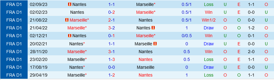 Marseille vs Nantes