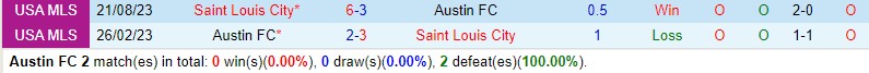 Nhận định Austin vs StLouis 8h30 ngày 103 (Nhà nghề Mỹ MLS) 1 Nhận định Austin vs StLouis 8h30 ngày 103 (Nhà nghề Mỹ MLS) 1