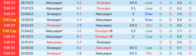 Nhận định Sivasspor vs Alanyaspor 17h30 ngày 93 (VĐQG Thổ Nhĩ Kỳ) 1 Nhận định Sivasspor vs Alanyaspor 17h30 ngày 93 (VĐQG Thổ Nhĩ Kỳ) 1