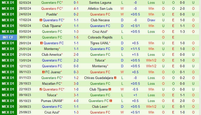 Nhận định Pachuca vs Queretaro 8h00 ngày 103 (VĐQG Mexico) 3