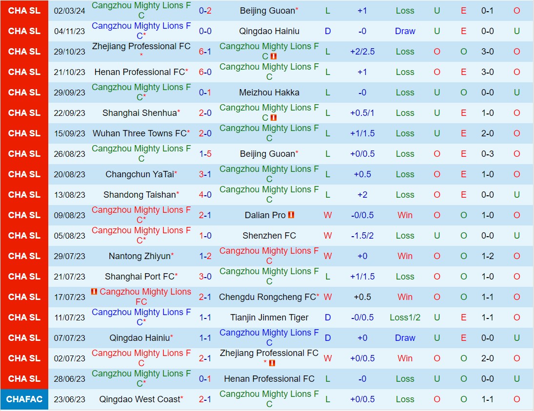 Nhận định Cangzhou Mighty Lions vs Chengdu Rongcheng (VĐQG Trung Quốc 2024) 2
