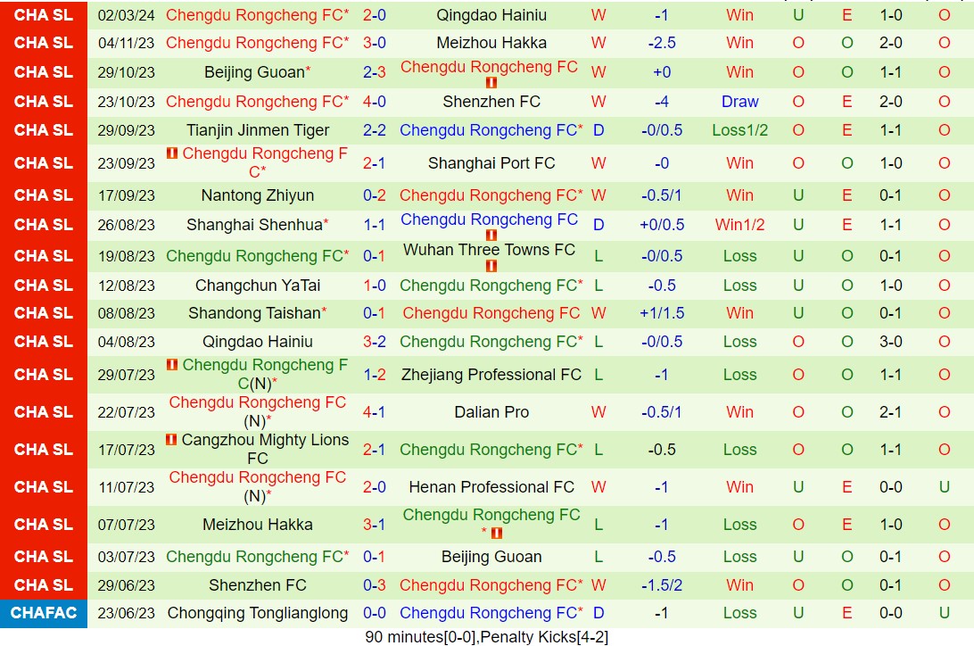 Nhận định Cangzhou Mighty Lions vs Chengdu Rongcheng (VĐQG Trung Quốc 2024) 3