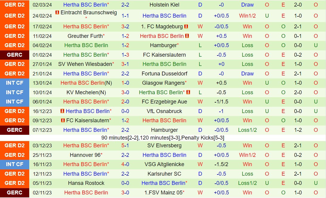 Nhận định St Pauli vs Hertha Berlin 19h30 ngày 103 (Hạng 2 Đức 202324) 3