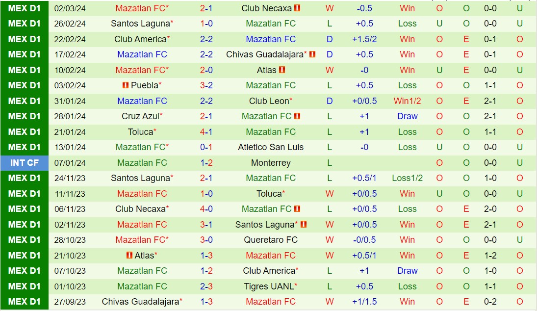 Nhận định Monterrey vs Mazatlan 8h00 ngày 113 (VĐQG Mexico 2024) 3