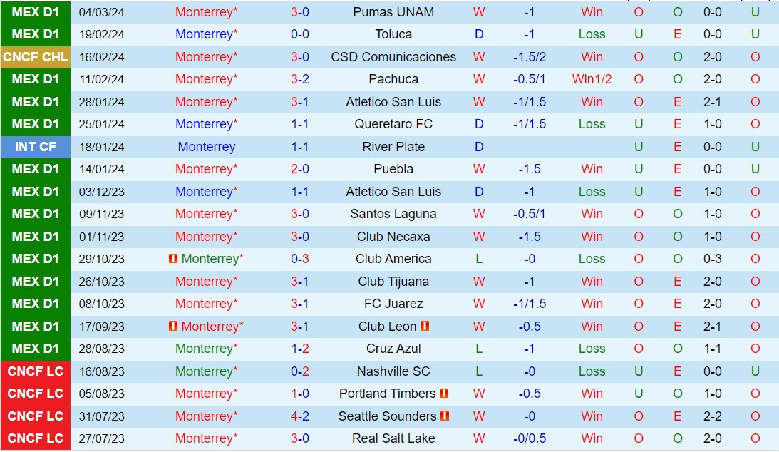 Nhận định Monterrey vs Mazatlan 8h00 ngày 113 (VĐQG Mexico 2024) 2