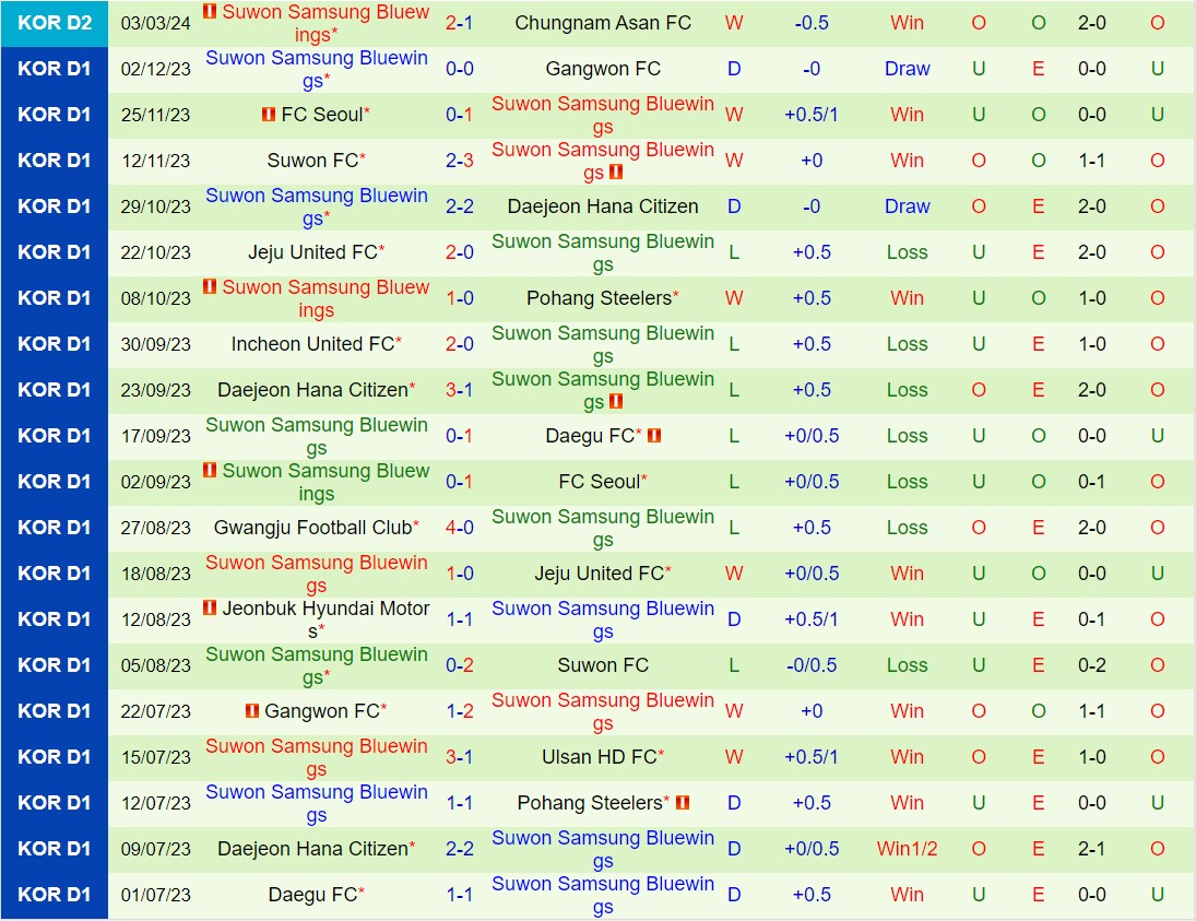 Nhận định Seoul E-Land vs Suwon Bluewings 12h00 ngày 103 (Hạng 2 Hàn Quốc 2024) 2