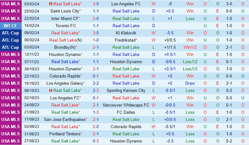 Nhận định Real Salt Lake vs Colorado Rapids 9h30 ngày 103 (Nhà nghề Mỹ MLS) 2 Nhận định Real Salt Lake vs Colorado Rapids 9h30 ngày 103 (Nhà nghề Mỹ MLS) 2