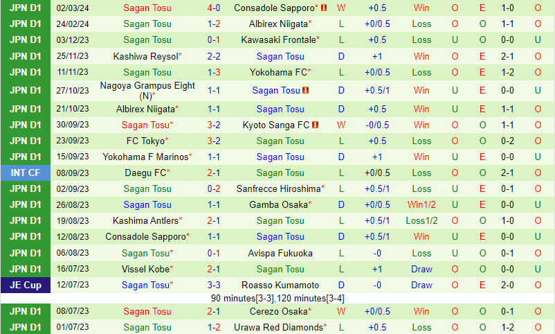 Nhận định Sanfrecce Hiroshima vs Sagan Tosu 13h00 ngày 93 (VĐQG Nhật Bản) 3 Nhận định Sanfrecce Hiroshima vs Sagan Tosu 13h00 ngày 93 (VĐQG Nhật Bản) 3