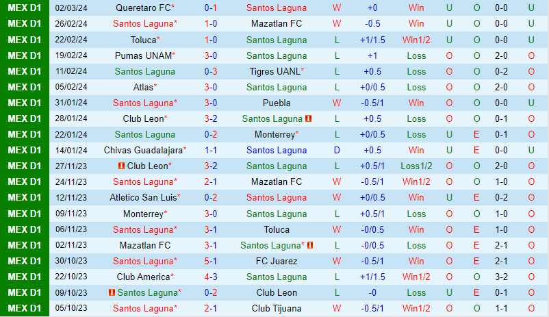 Nhận định Santos Laguna vs Cruz Azul 8h00 ngày 103 (VĐQG Mexico) 2 Nhận định Santos Laguna vs Cruz Azul 8h00 ngày 103 (VĐQG Mexico) 2