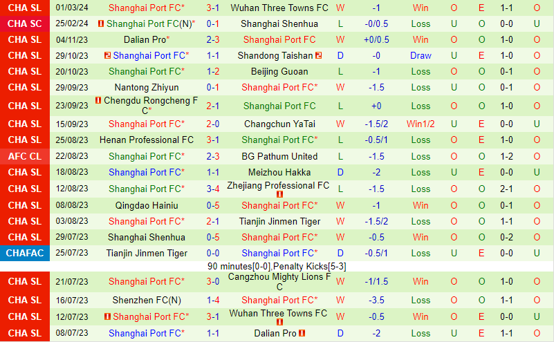 Nhận định Zhejiang Professional vs Shanghai Port 18h35 ngày 93 (VĐQG Trung Quốc) 3