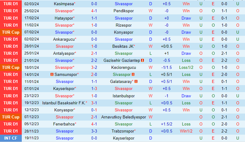 Nhận định Sivasspor vs Alanyaspor 17h30 ngày 93 (VĐQG Thổ Nhĩ Kỳ) 2 Nhận định Sivasspor vs Alanyaspor 17h30 ngày 93 (VĐQG Thổ Nhĩ Kỳ) 2