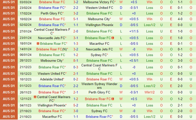 Nhận định Sydney FC vs Brisbane Roar 13h00 ngày 103 (VĐQG Australia) 3