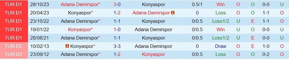 Nhận định Konyaspor vs Adana Demirspor 20h00 ngày 93 (VĐQG Thổ Nhĩ Kỳ 202324) 1