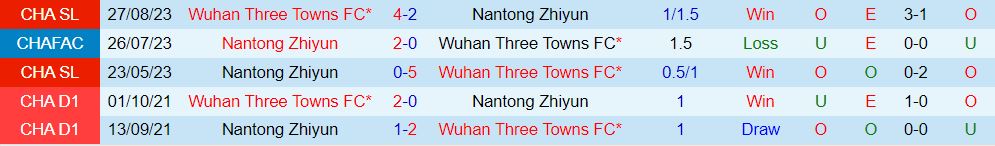 Nhận định Nantong Zhiyun vs Wuhan Three Towns 19h00 ngày 93 (VĐQG Trung Quốc) 1