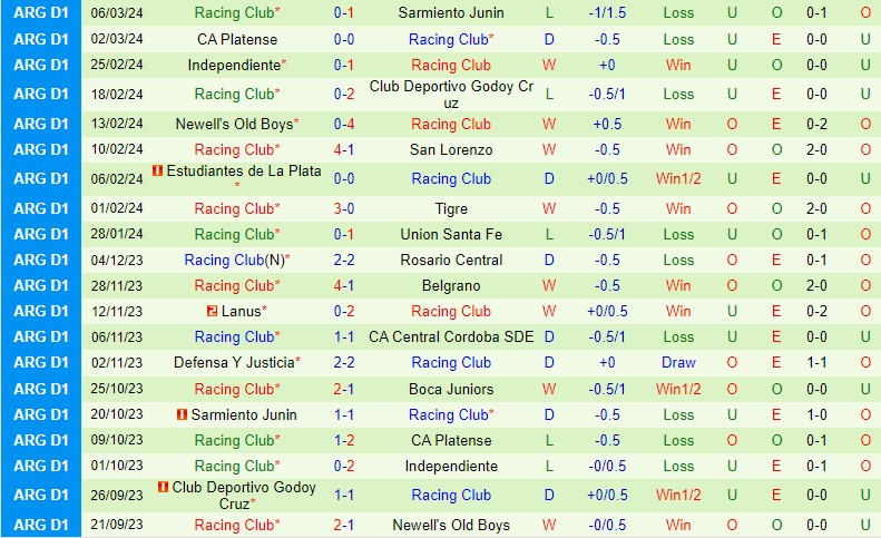 Nhận định Boca Juniors vs Racing Club 7h30 ngày 113 (Argentina Copa de la Liga) 3