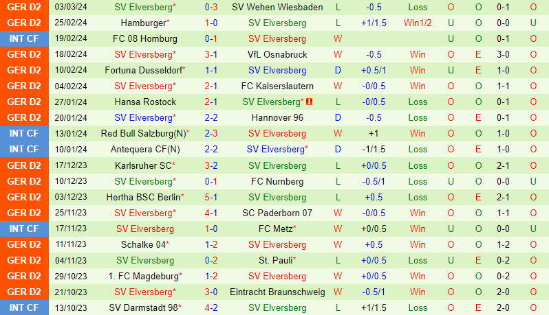 Nhận định Greuther Furth vs Elversberg 19h30 ngày 103 (Hạng 2 Đức) 3