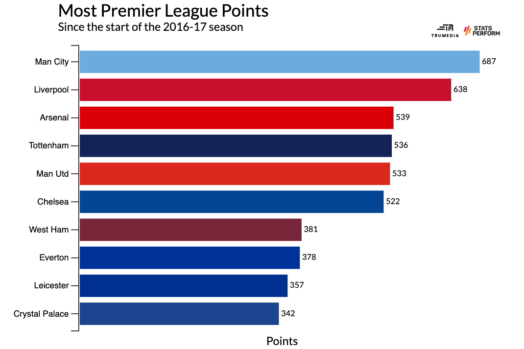 Klopp và Guardiola đã cải thiện Premier League cũng như lẫn nhau như thế nào 3