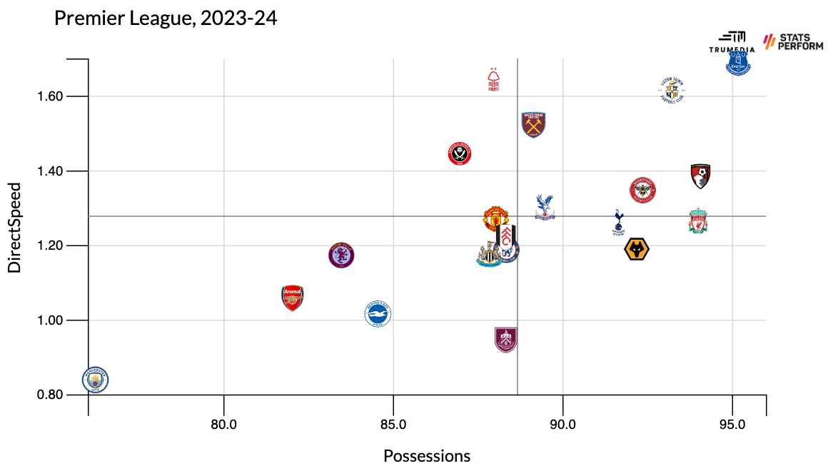 Klopp và Guardiola đã cải thiện Premier League cũng như lẫn nhau như thế nào 5