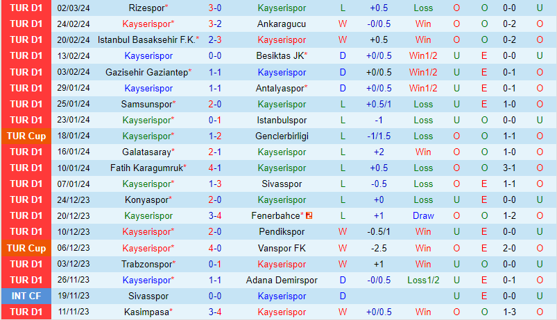 Kayserispor vs Hatayspor