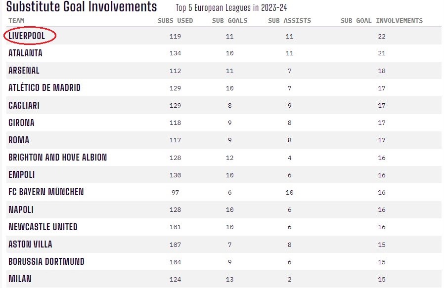 Nghệ thuật thay người của Jurgen Klopp 2 Nghệ thuật thay người của Jurgen Klopp 2