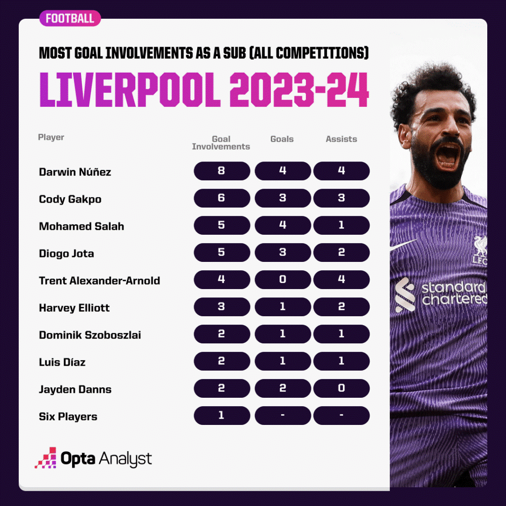 Nghệ thuật thay người của Jurgen Klopp 4 Nghệ thuật thay người của Jurgen Klopp 4