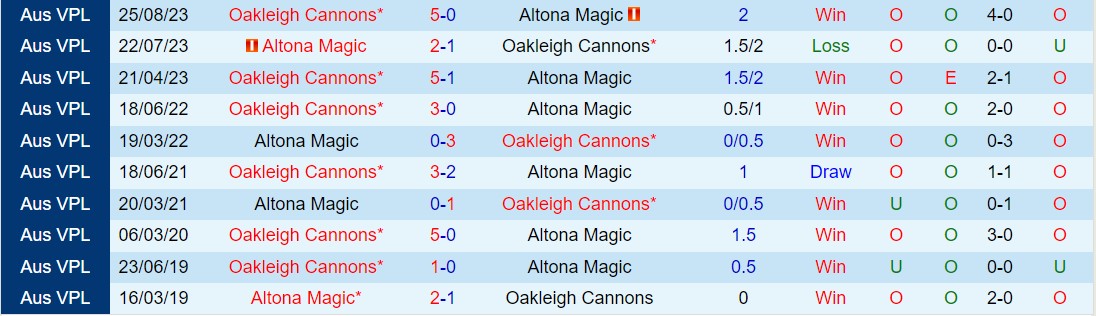 Nhận định Oakleigh Cannons vs Altona Magic 15h00 ngày 113 (Vô địch bang Victoria 2024) 1