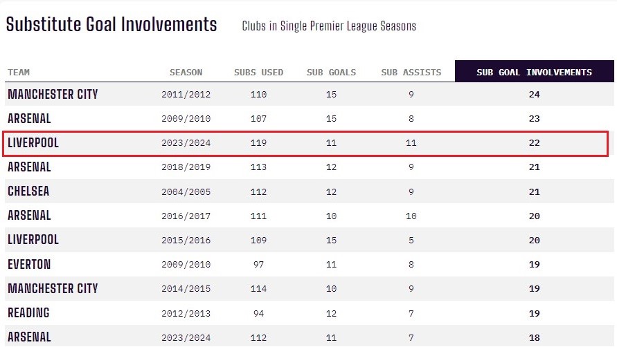 Nghệ thuật thay người của Jurgen Klopp 1 Nghệ thuật thay người của Jurgen Klopp 1