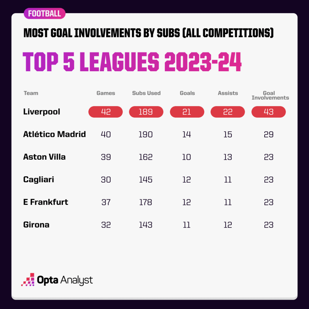 Nghệ thuật thay người của Jurgen Klopp 3 Nghệ thuật thay người của Jurgen Klopp 3