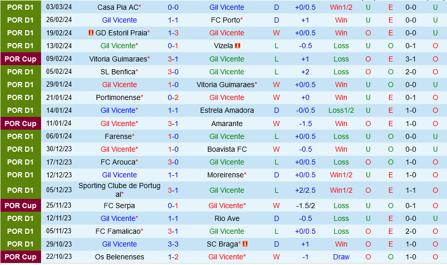 Gil Vicente vs Chaves Gil Vicente vs Chaves
