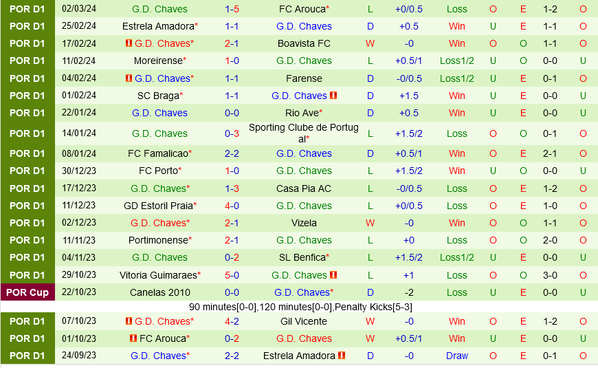 Gil Vicente vs Chaves Gil Vicente vs Chaves