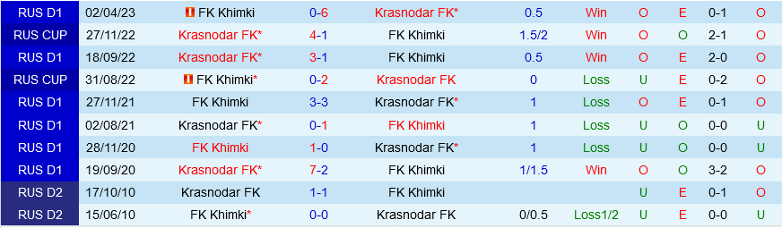 nhan dinh bong da du doan Khimki vs Krasnodar cup quoc gia nga hom nay hinh anh 1 nhan dinh bong da du doan Khimki vs Krasnodar cup quoc gia nga hom nay hinh anh 1