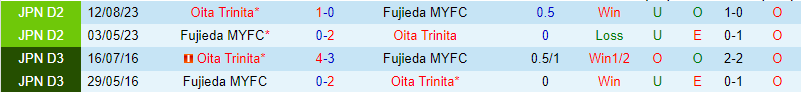 Nhận định Fujieda MYFC vs Oita Trinita 12h00 ngày 103 (Hạng 2 Nhật 202324) 1